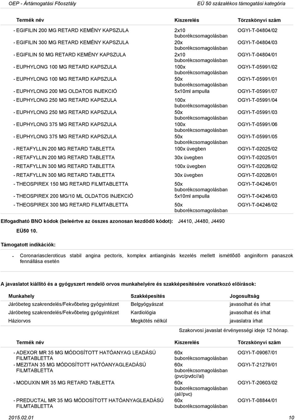 OGYIT05991/07 EUPHYLONG 250 MG RETARD KAPSZULA 100x OGYIT05991/04 EUPHYLONG 250 MG RETARD KAPSZULA 50x OGYIT05991/03 EUPHYLONG 375 MG RETARD KAPSZULA 100x OGYIT05991/06 EUPHYLONG 375 MG RETARD