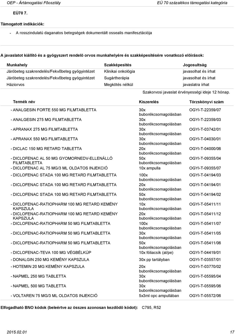 gyógyintézet Sugártherápia javasolhat és írhat ANALGESIN FORTE 550 MG FILMTABLETTA 30x OGYIT22359/07 ANALGESIN 275 MG FILMTABLETTA 30x OGYIT22359/03 APRANAX 275 MG FILMTABLETTA 30x OGYIT03742/01