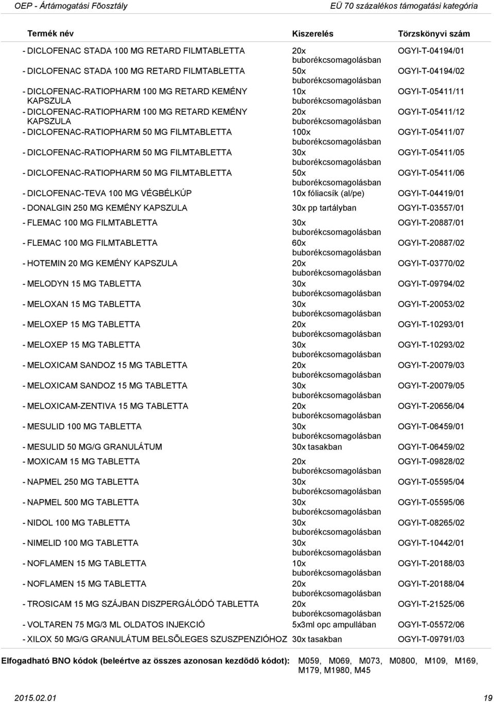 DICLOFENACRATIOPHARM 50 MG FILMTABLETTA 30x OGYIT05411/05 DICLOFENACRATIOPHARM 50 MG FILMTABLETTA 50x OGYIT05411/06 DICLOFENACTEVA 100 MG VÉGBÉLKÚP 10x fóliacsík (al/pe) OGYIT04419/01 DONALGIN 250 MG