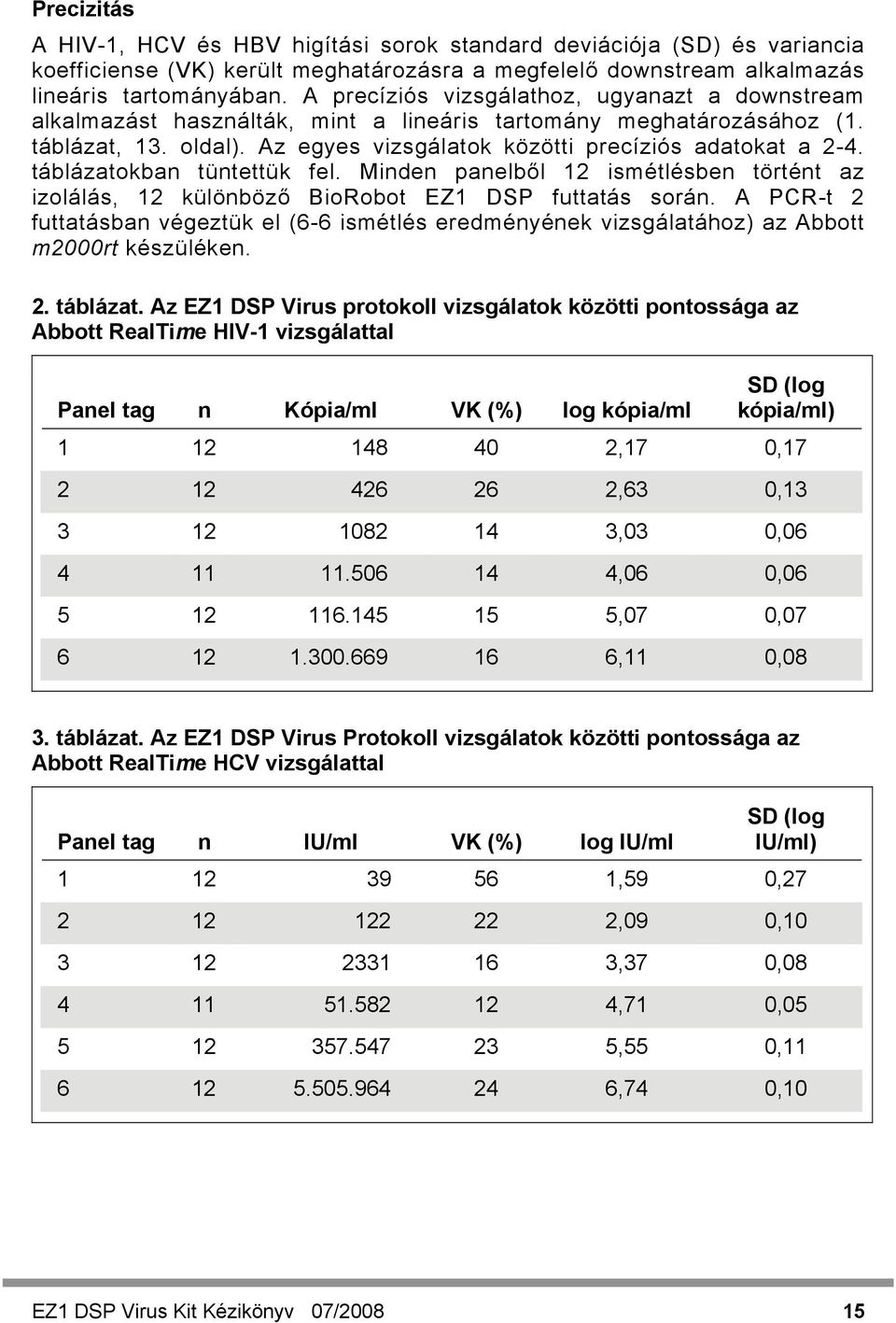 táblázatokban tüntettük fel. Minden panelből 12 ismétlésben történt az izolálás, 12 különböző BioRobot EZ1 DSP futtatás során.