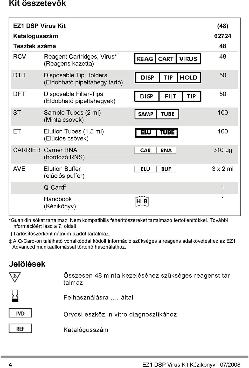 5 ml) (Elúciós csövek) 50 50 100 100 CARRIER Carrier RNA (hordozó RNS) AVE Elution Buffer (elúciós puffer) 310 µg 3 x 2 ml Q-Card 1 Handbook (Kézikönyv) 1 *Guanidin sókat tartalmaz.