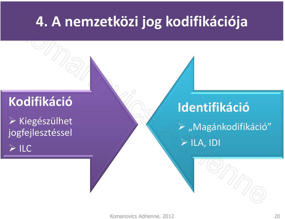 jogfejlesztéssel ILC Identifikáció