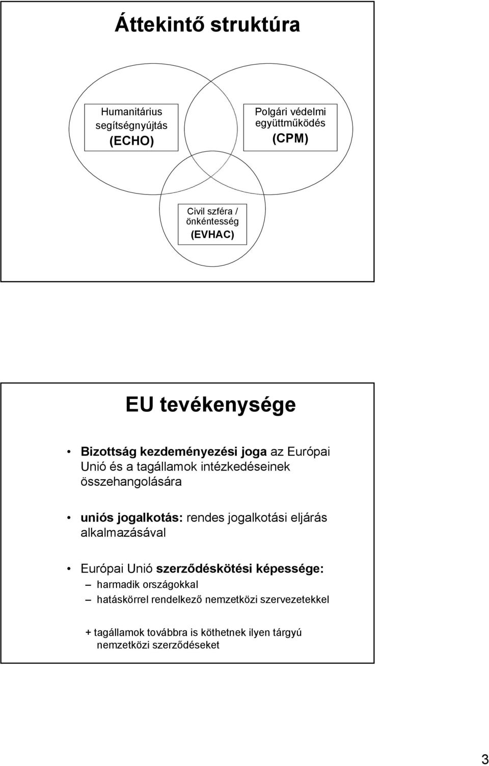 uniós jogalkotás: rendes jogalkotási eljárás alkalmazásával Európai Unió szerződéskötési képessége: harmadik országokkal