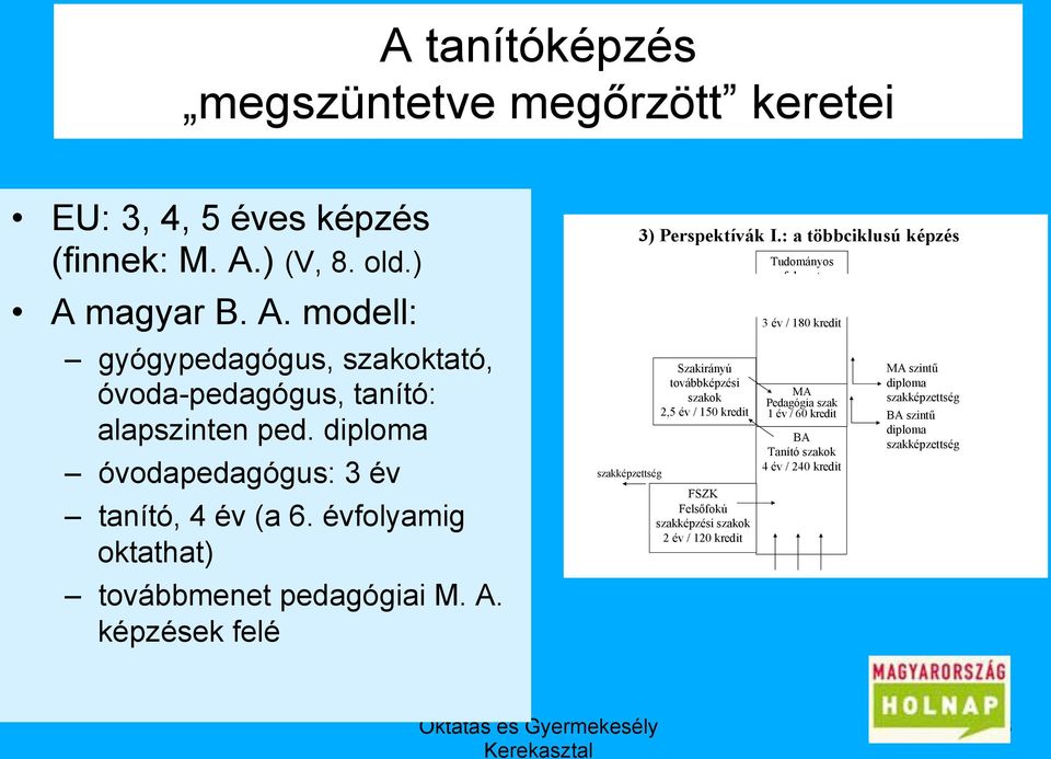 : a többciklusú képzés Szakirányú továbbképzési szakok 2,5 év / 150 kredit FSZK Felsőfokú szakképzési szakok 2 év / 120 kredit Tudományos fokozat PhD tanulmányok 3