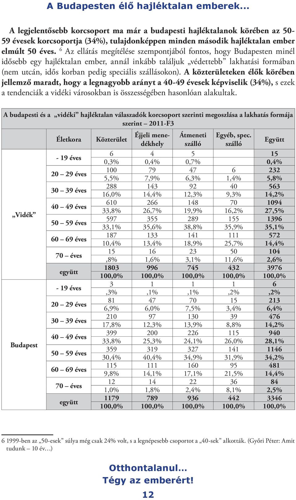 6 Az ellátás megítélése szempontjából fontos, hogy Budapesten minél idősebb egy hajléktalan ember, annál inkább találjuk védettebb lakhatási formában (nem utcán, idős korban pedig speciális