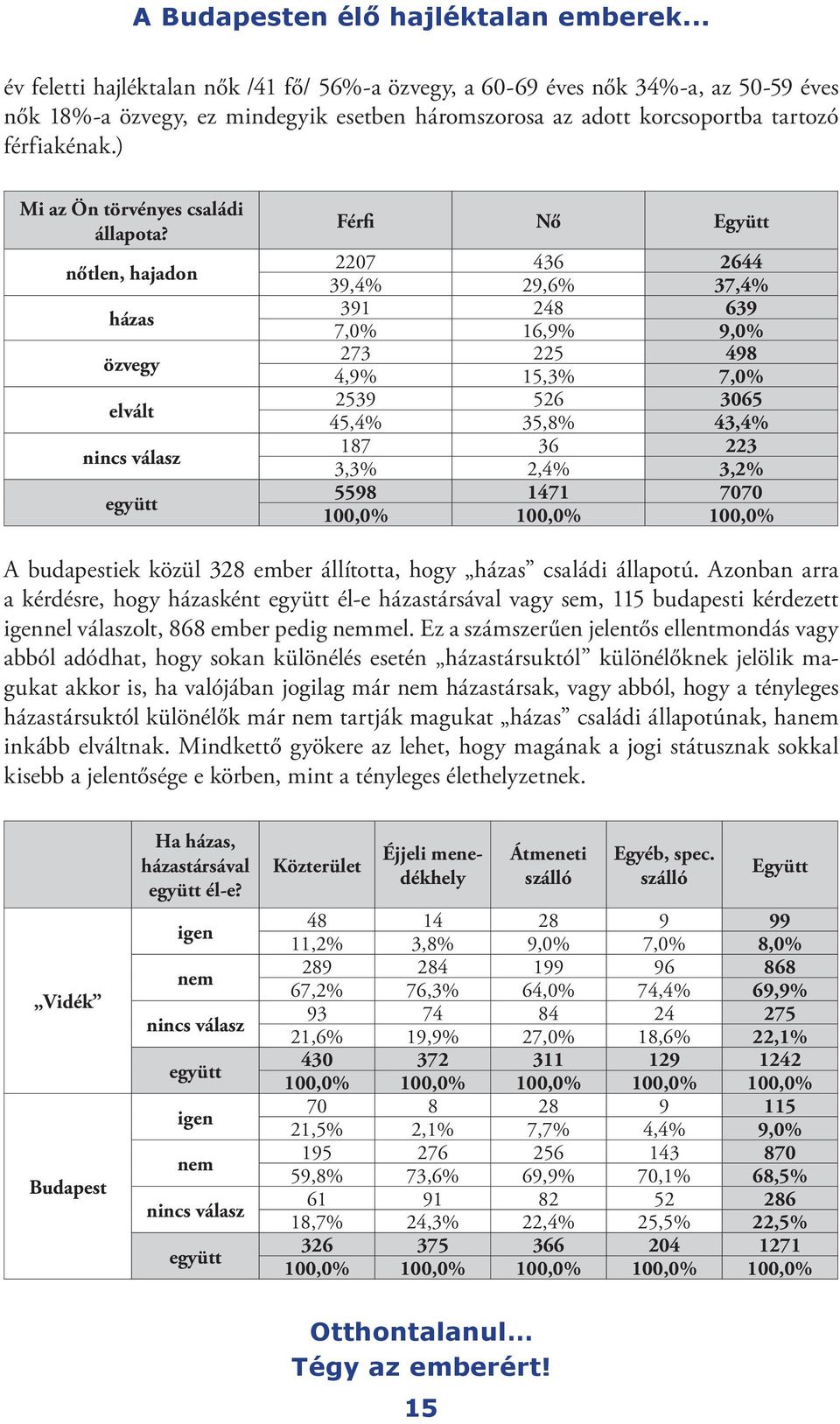 ) Mi az Ön törvényes családi állapota?