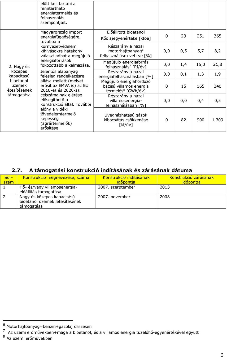 Jelentıs alapanyag felesleg rendelkezésre állása mellett (melyet erısít az EMVA is) az EU 2010-es és 2020-as célszámainak elérése elısegíthetı a konstrukció által.