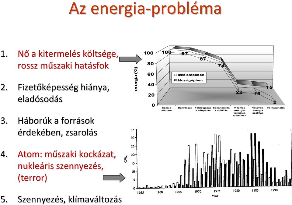 Háborúk k a források érdekében, zsarolás energia (%) 100 80 60 40 20 0 100 97 Szén a földben Bányászat 87 Izzólámpában