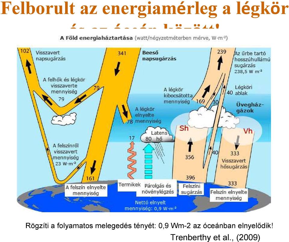 Rögzíti a folyamatos melegedés tényét: