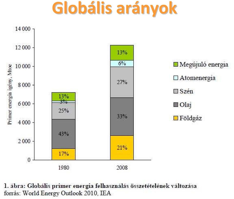 arányok