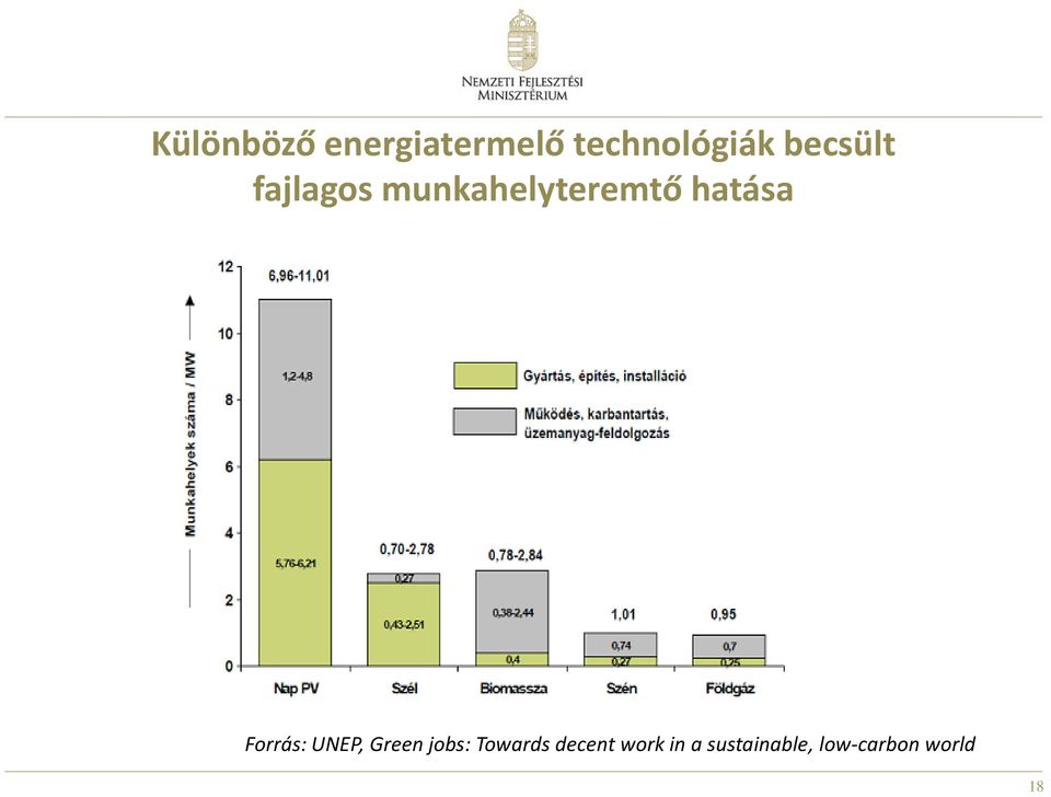 Forrás: UNEP, Green jobs: Towards decent