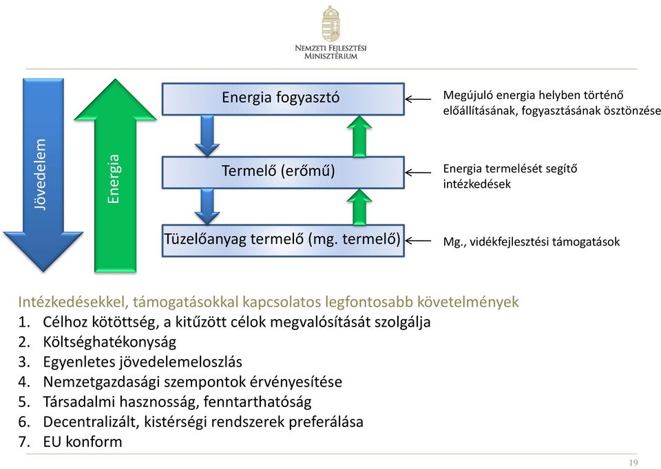 , vidékfejlesztési támogatások Intézkedésekkel, támogatásokkal kapcsolatos legfontosabb követelmények 1.