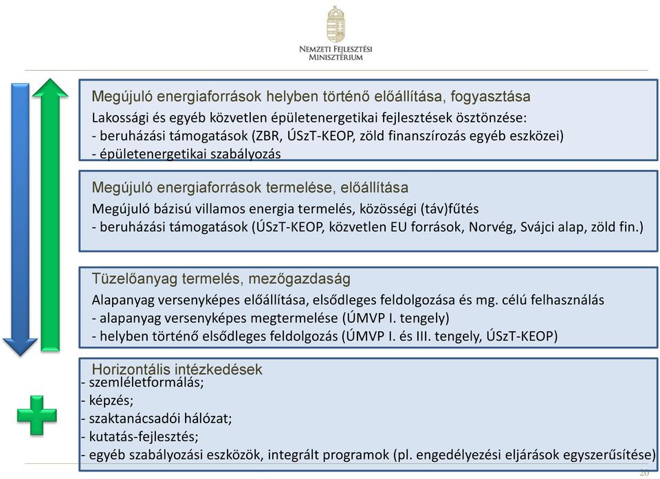 közvetlen EU források, Norvég, Svájci alap, zöld fin.) Tüzelőanyag termelés, mezőgazdaság Alapanyag versenyképes előállítása, elsődleges feldolgozása és mg.