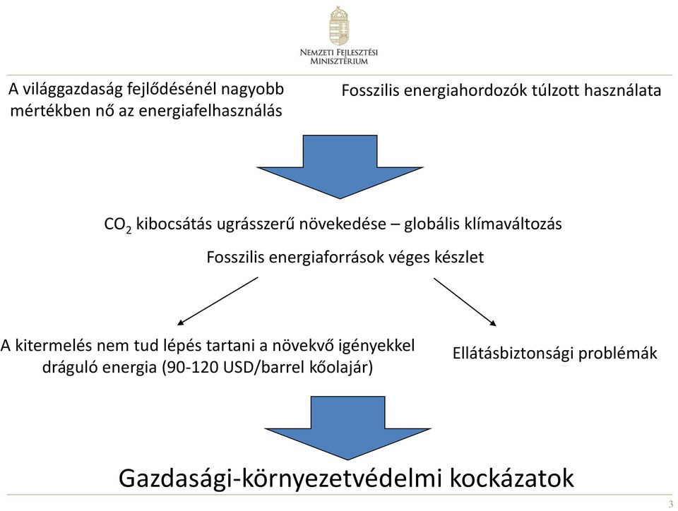 Fosszilis energiaforrások véges készlet A kitermelés nem tud lépés tartani a növekvő igényekkel