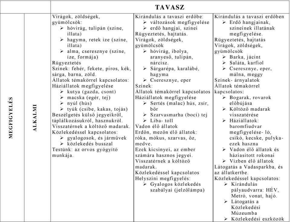 Állatok témakörrel kapcsolatos: Háziállatok megfigyelése kutya (gazda, csont) macska (egér, tej) nyúl (hús) tyúk (csibe, kakas, tojás) Beszélgetés külső jegyeikről, táplálkozásukról, hasznukról.