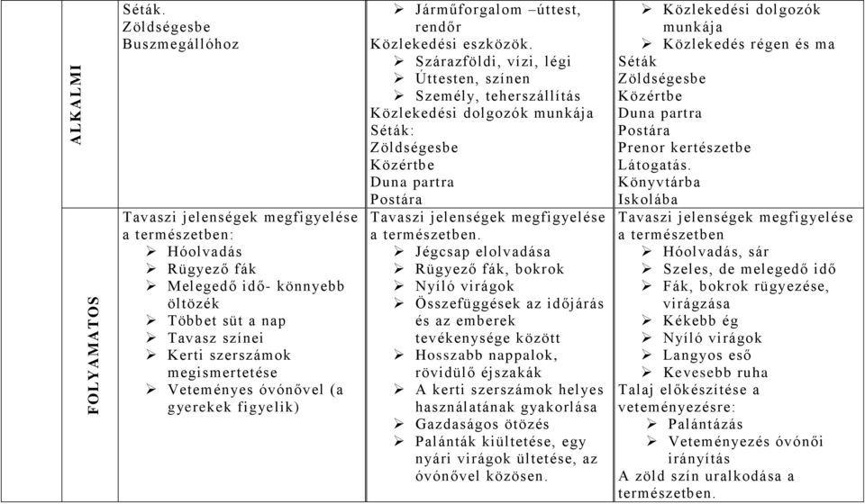 Veteményes óvónővel (a gyerekek figyelik) Járműforgalom úttest, rendőr Közlekedési eszközök.