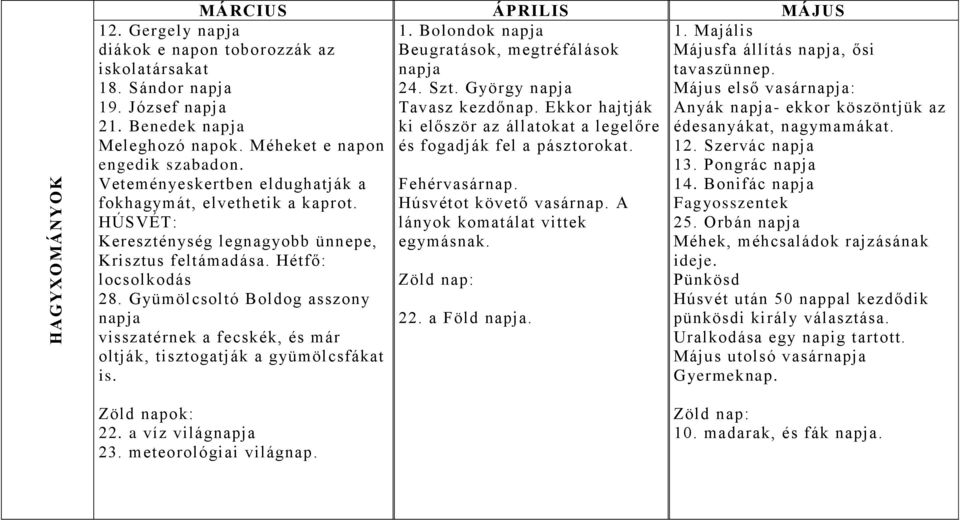 Benedek napja Meleghozó napok. Méheket e napon engedik szabadon. Veteményeskertben eldughatják a fokhagymát, elvethetik a kaprot. HÚSVÉT: Kereszténység legnagyobb ünnepe, Krisztus feltámadása.