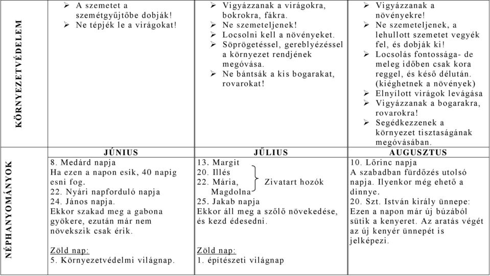 Söprögetéssel, gereblyézéssel a környezet rendjének megóvása. Ne bántsák a kis bogarakat, rovarokat! Vigyázzanak a növényekre! Ne szemeteljenek, a lehullott szemetet vegyék fel, és dobják ki!