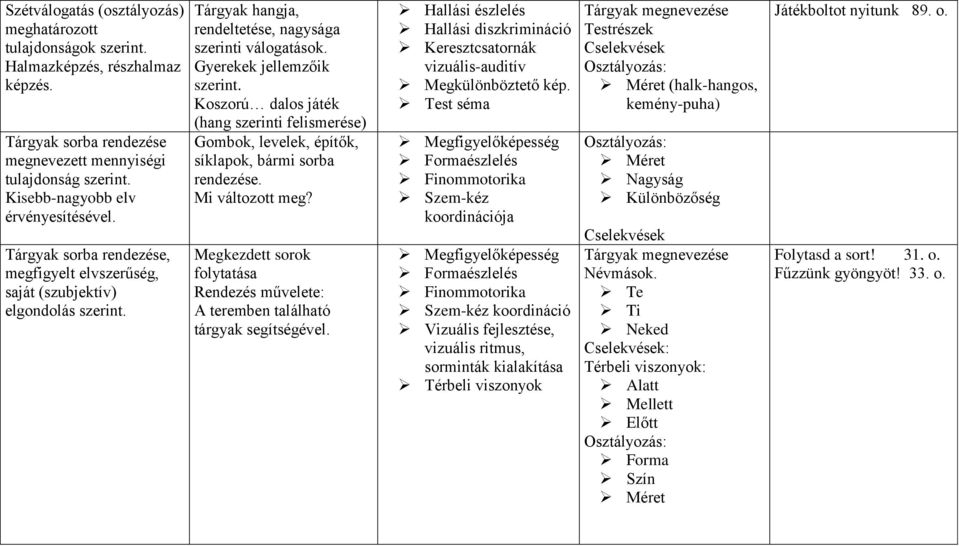 Gyerekek jellemzőik szerint. Koszorú dalos játék (hang szerinti felismerése) Gombok, levelek, építők, síklapok, bármi sorba rendezése. Mi változott meg?