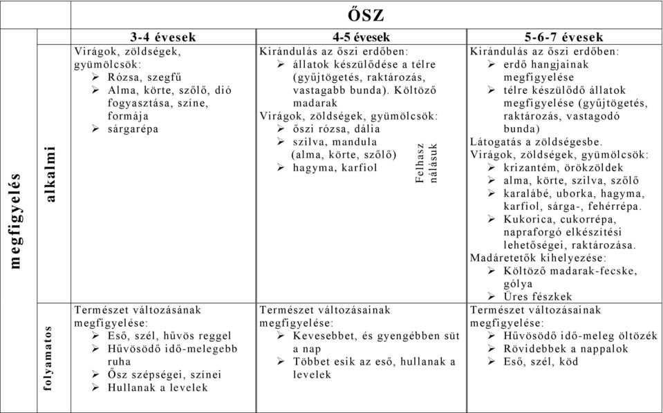 raktározás, vastagabb bunda).