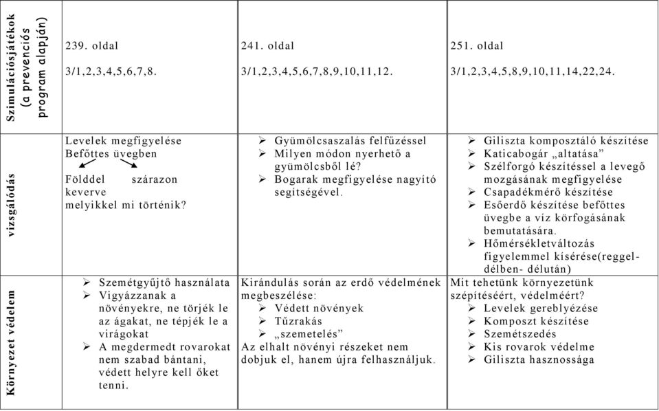 Szemétgyűjtő használata Vigyázzanak a növényekre, ne törjék le az ágakat, ne tépjék le a virágokat A megdermedt rovarokat nem szabad bántani, védett helyre kell őket tenni.