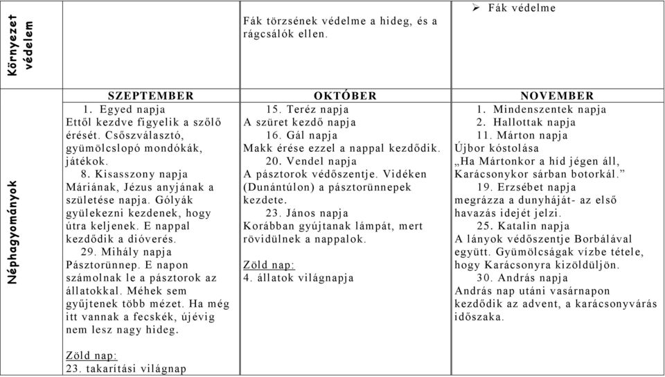 János napja Korábban gyújtanak lámpát, mert rövidülnek a nappalok. 1. Egyed napja Ettől kezdve figyelik a szőlő érését. Csőszválasztó, gyümölcslopó mondókák, játékok. 8.