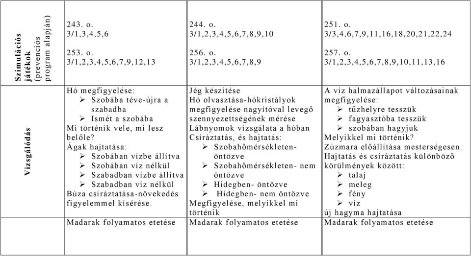 Ágak hajtatása: Szobában vízbe állítva Szobában víz nélkül Szabadban vízbe állítva Szabadban víz nélkül Búza csíráztatása-növekedés figyelemmel kísérése.