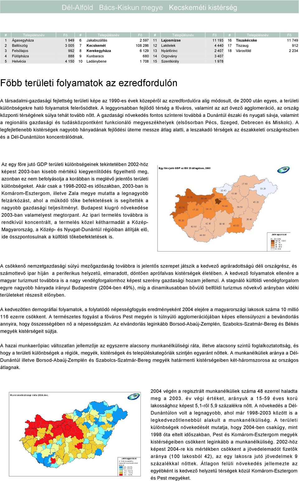 3 407 5 Helvécia 4 150 10 Ladánybene 1 708 15 Szentkirály 1 978 Főbb területi folyamatok az ezredfordulón A társadalmi-gazdasági fejlettség területi képe az 1990-es évek közepéről az ezredfordulóra