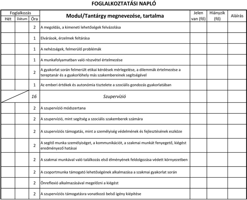 szakembereinek segítségével Az emberi értékek és autonómia tisztelete a szociális gondozás gyakorlatában 6 Szupervízió A szupervízió módszertana A szupervízió, mint segítség a szociális szakemberek