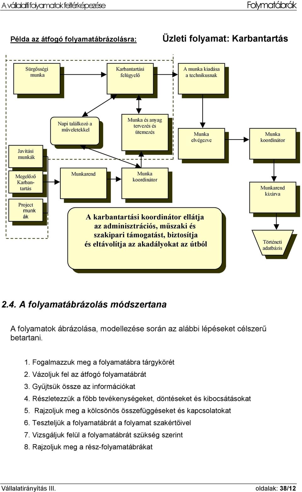 adminisztrációs, műszaki és szakipari támogatást, biztosítja és eltávolítja az akadályokat az útból Történeti adatbázis 2.4.