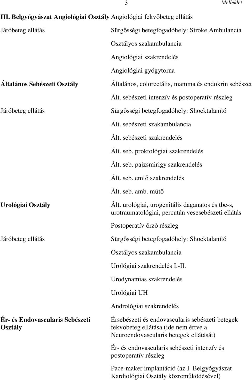 endokrin sebészet Ált. sebészeti intenzív és postoperatív részleg Shocktalanító Ált. sebészeti szakambulancia Ált. sebészeti szakrendelés Ált. seb. proktológiai szakrendelés Ált. seb. pajzsmirigy szakrendelés Ált.