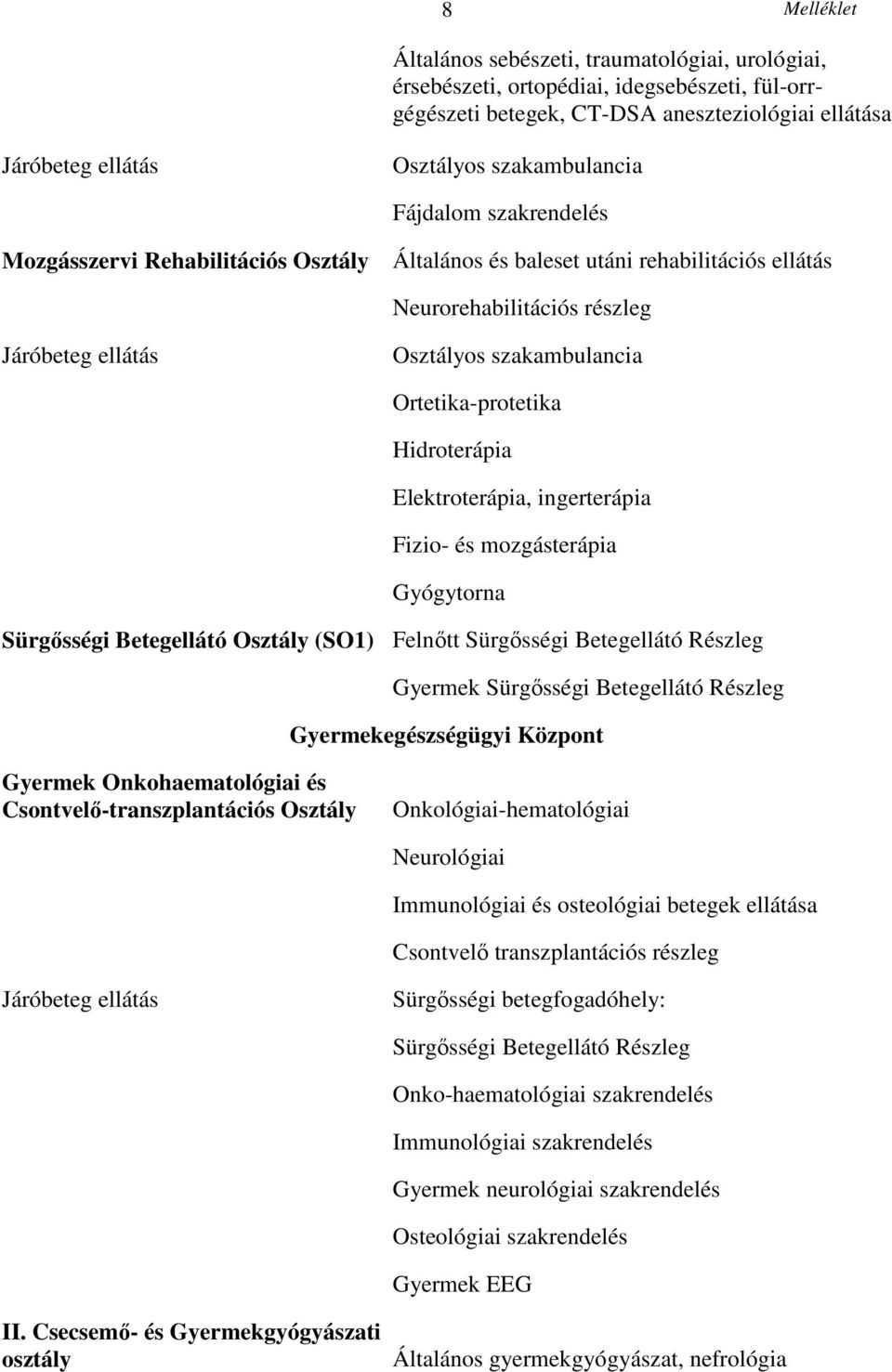 Betegellátó Osztály (SO1) Felnőtt Sürgősségi Betegellátó Részleg Gyermek Sürgősségi Betegellátó Részleg Gyermekegészségügyi Központ Gyermek Onkohaematológiai és Csontvelő-transzplantációs Osztály