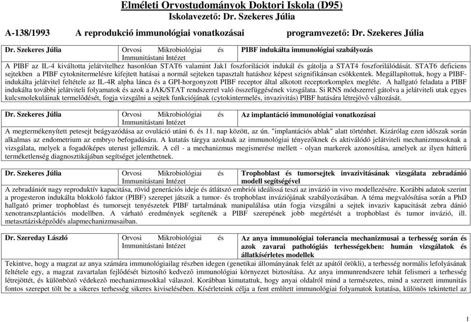 STAT4 foszforilálódását. STAT6 deficiens sejtekben a PIBF cytoknitermelésre kifejtett hatásai a normál sejteken tapasztalt hatáshoz képest szignifikánsan csökkentek.