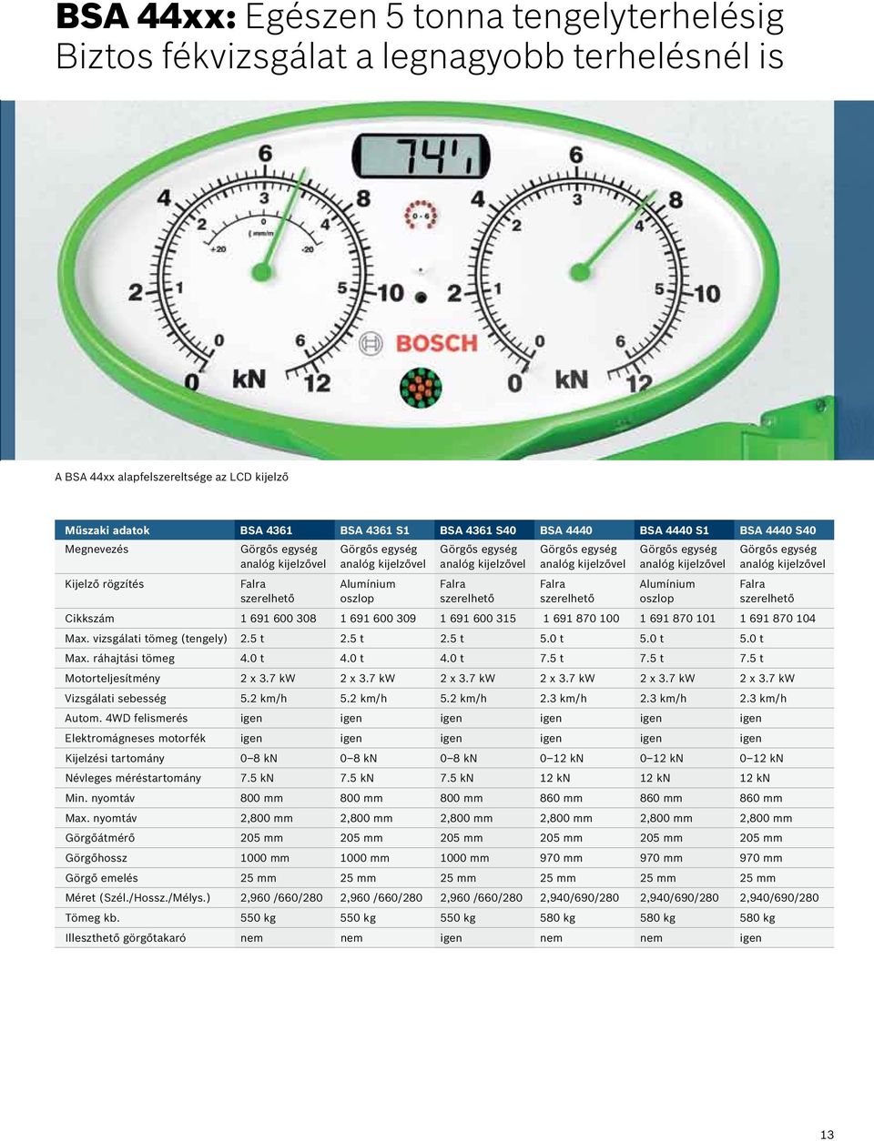 kijelzővel analóg kijelzővel Kijelző rögzítés Falra Alumínium Falra Falra Alumínium Falra szerelhető oszlop szerelhető szerelhető oszlop szerelhető Cikkszám 1 691 600 308 1 691 600 309 1 691 600 315