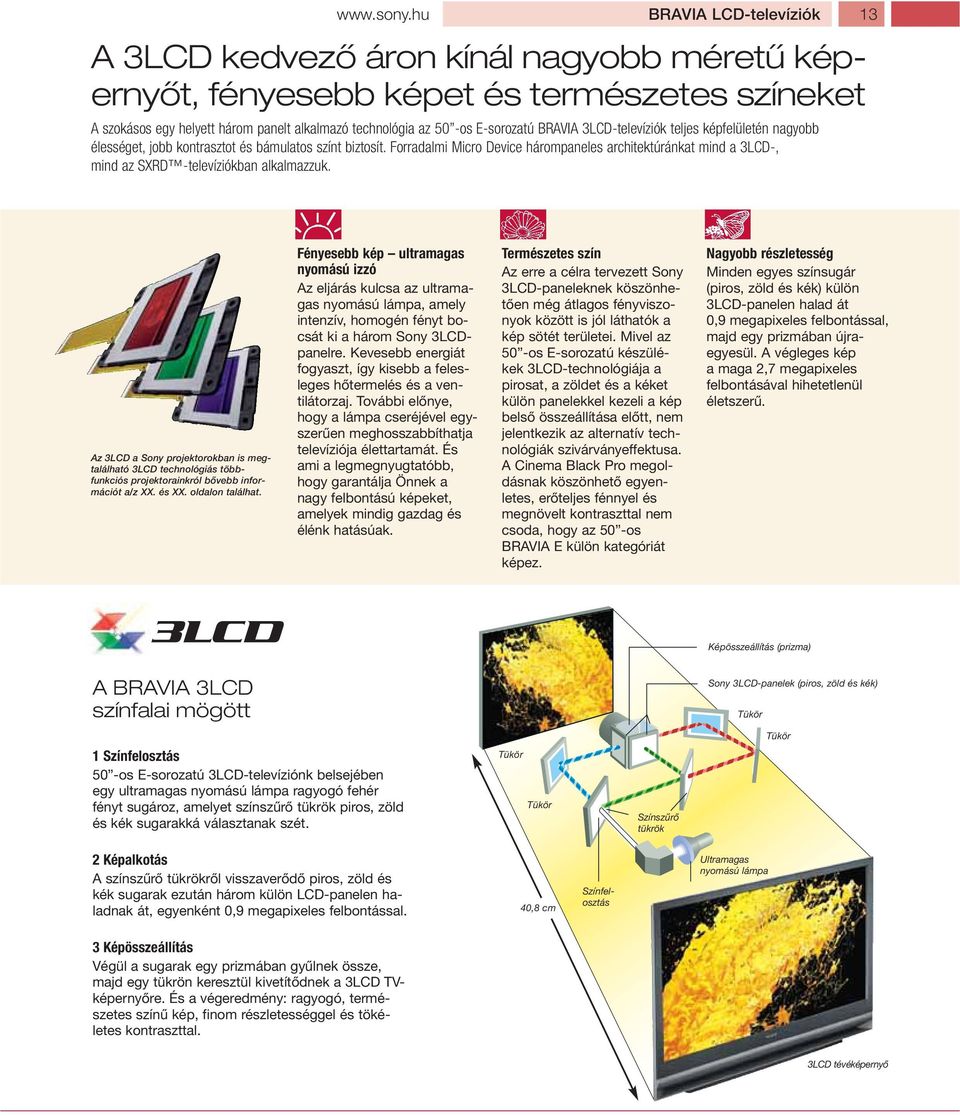 BRAVIA 3LCD-televíziók teljes képfelületén nagyobb élességet, jobb kontrasztot és bámulatos színt biztosít.