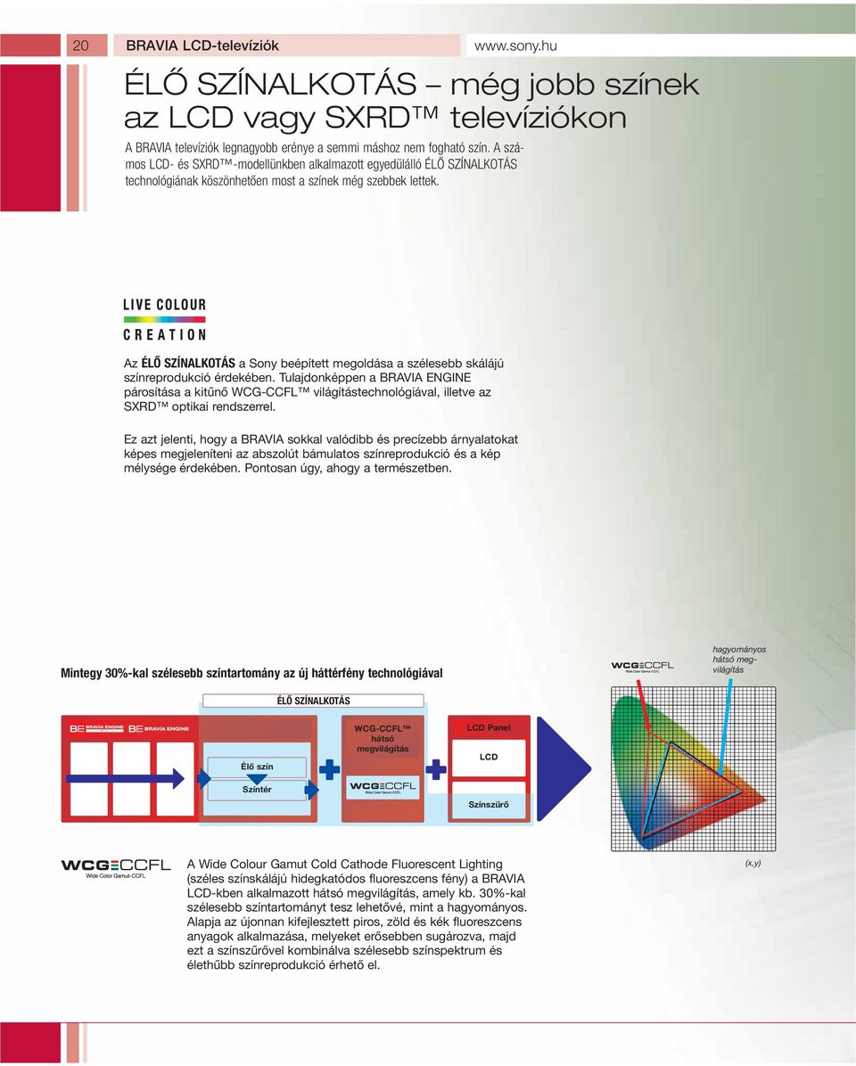 Az ÉLÔ SZÍNALKOTÁS a Sony beépített megoldása a szélesebb skálájú színreprodukció érdekében.