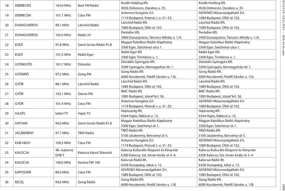Szent István Rádió 91,8 31 JÁSZBERÉNY 97,7 MHz TRIÓ Rádió 32 KAB-HEGY 100,5 MHz Class FM 33 KALOCSA 48.