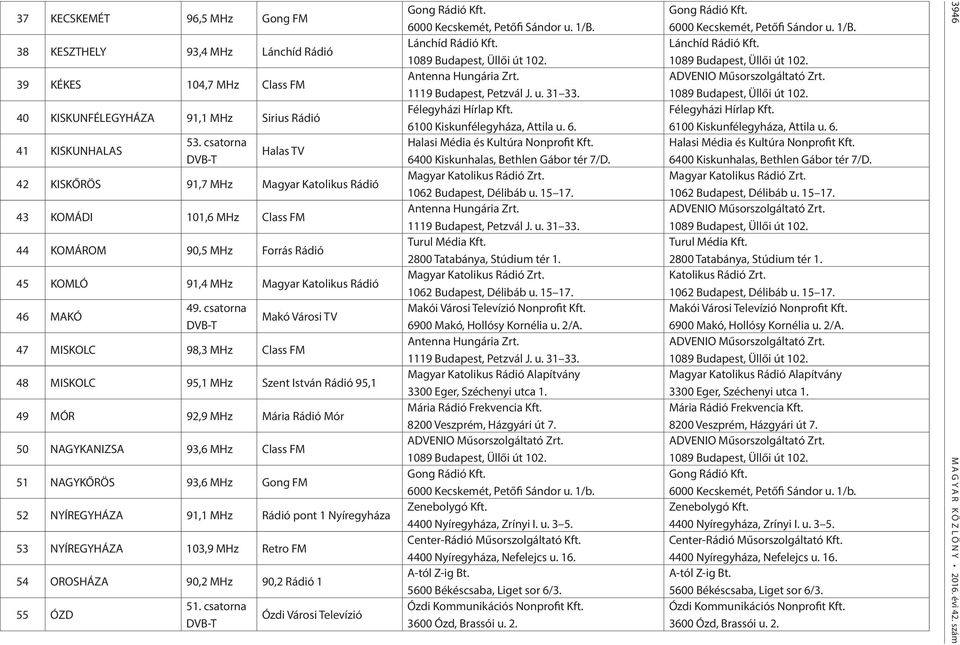 csatorna DVB-T Makó Városi TV 47 MISKOLC 98,3 MHz Class FM 48 MISKOLC 95,1 MHz Szent István Rádió 95,1 49 MÓR 92,9 MHz Mária Rádió Mór 50 NAGYKANIZSA 93,6 MHz Class FM 51 NAGYKŐRÖS 93,6 MHz Gong FM