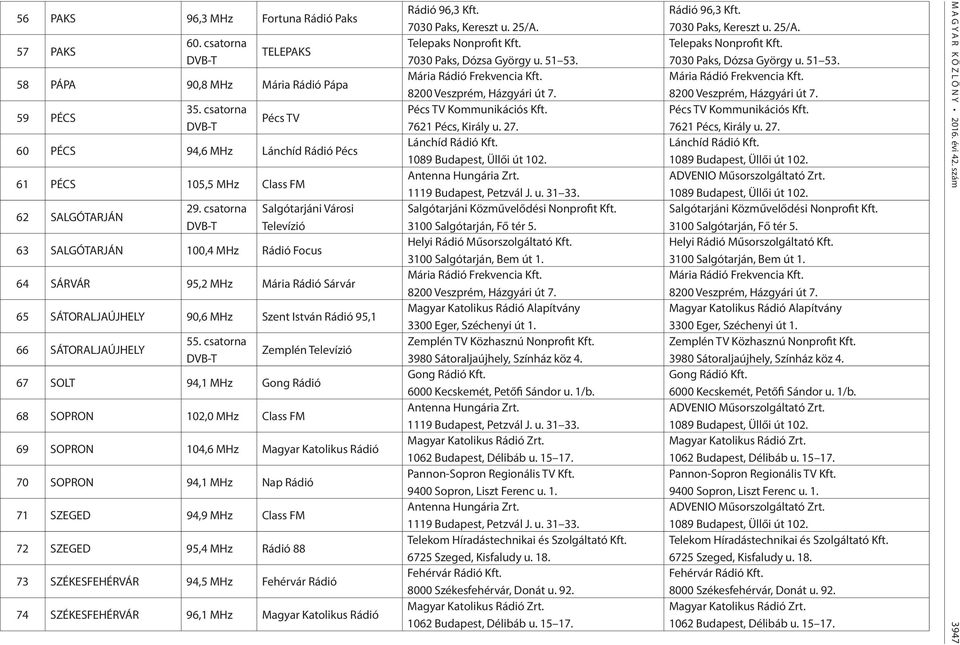 csatorna DVB-T Salgótarjáni Városi Televízió 63 SALGÓTARJÁN 100,4 MHz Rádió Focus 64 SÁRVÁR 95,2 MHz Mária Rádió Sárvár 65 SÁTORALJAÚJHELY 90,6 MHz Szent István Rádió 95,1 66 SÁTORALJAÚJHELY 55.