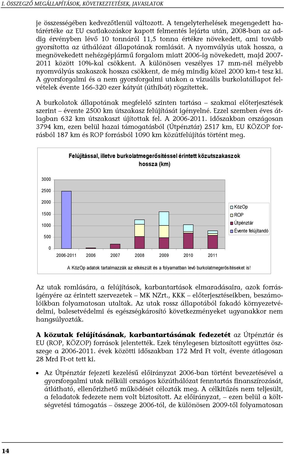 úthálózat állapotának romlását. A nyomvályús utak hossza, a megnövekedett nehézgépjármű forgalom miatt 2006-ig növekedett, majd 2007-2011 között 10%-kal csökkent.