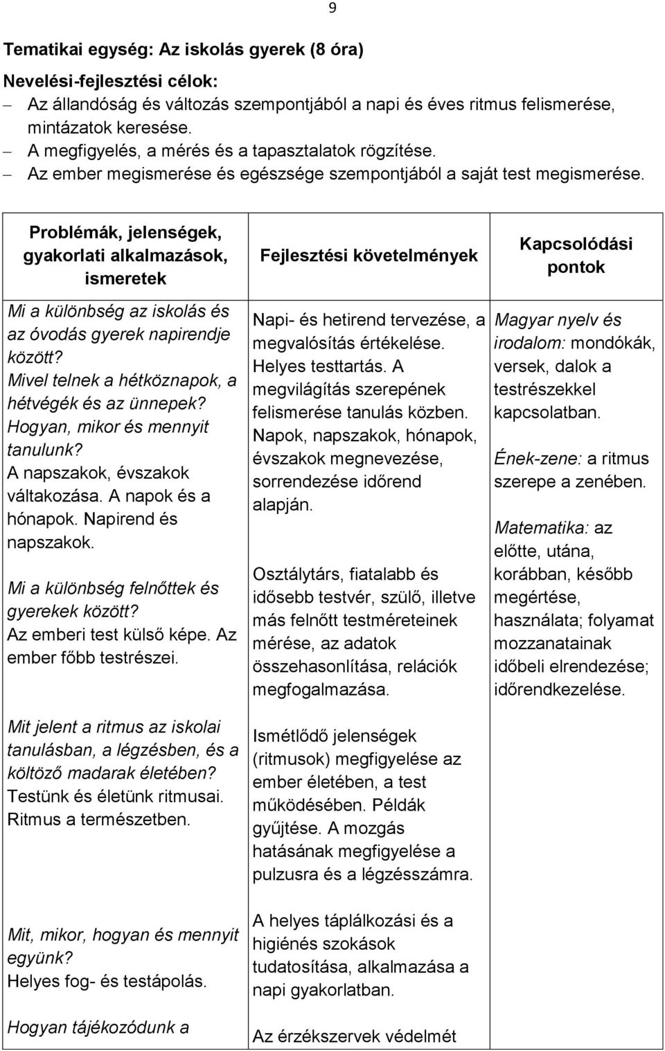 9 Problémák, jelenségek, gyakorlati alkalmazások, ismeretek Fejlesztési követelmények Kapcsolódási pontok Mi a különbség az iskolás és az óvodás gyerek napirendje között?