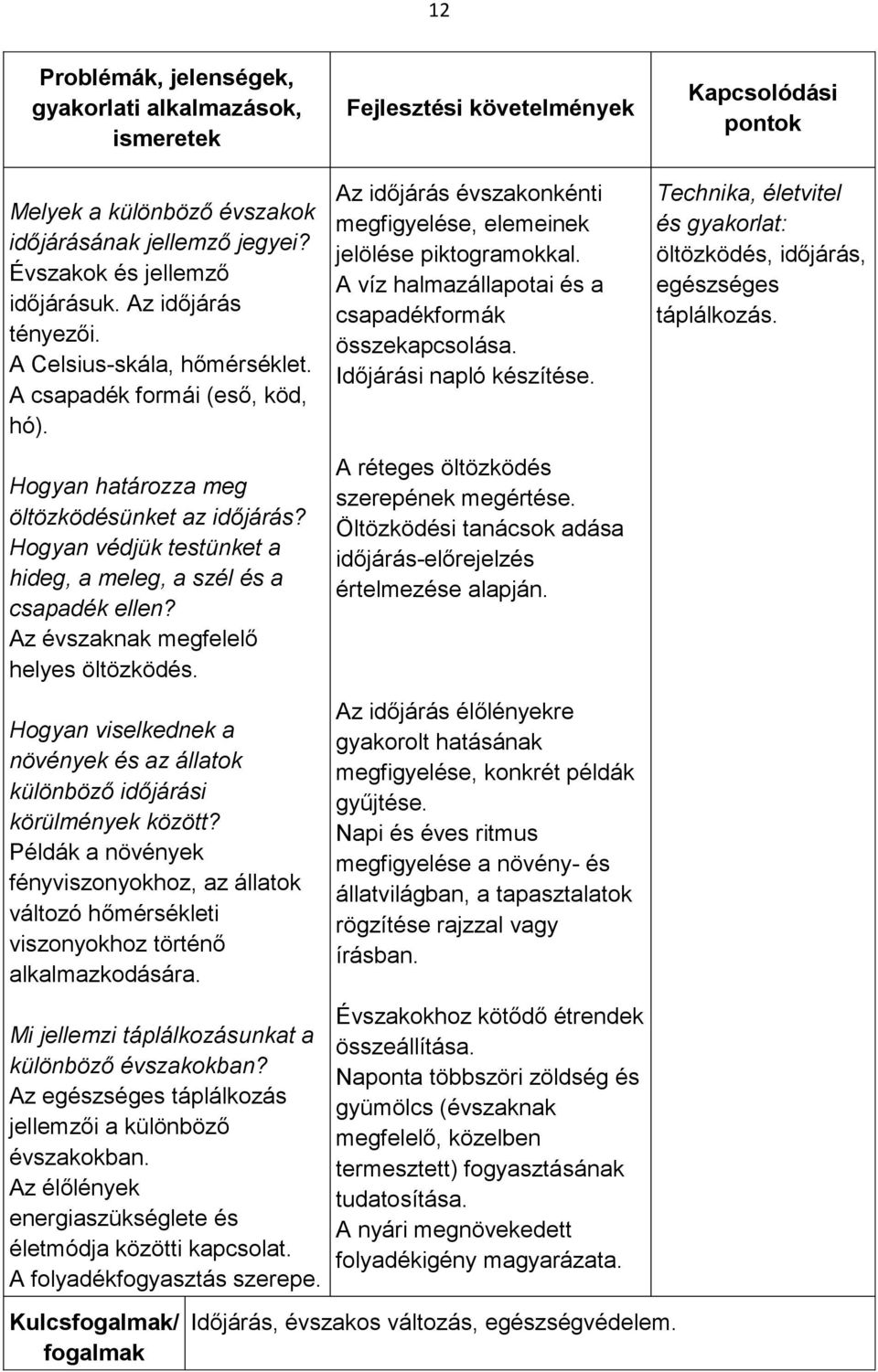 Az évszaknak megfelelő helyes öltözködés. Hogyan viselkednek a növények és az állatok különböző időjárási körülmények között?