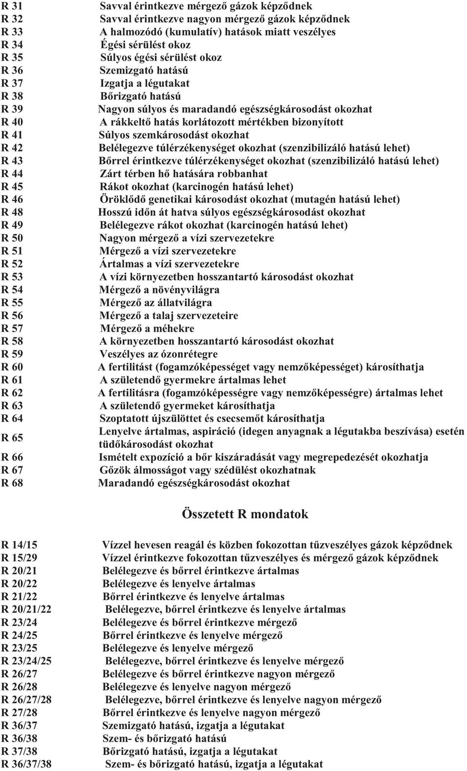 Izgatja a légutakat Bőrizgató hatású Nagyon súlyos és maradandó egészségkárosodást okozhat A rákkeltő hatás korlátozott mértékben bizonyított Súlyos szemkárosodást okozhat Belélegezve