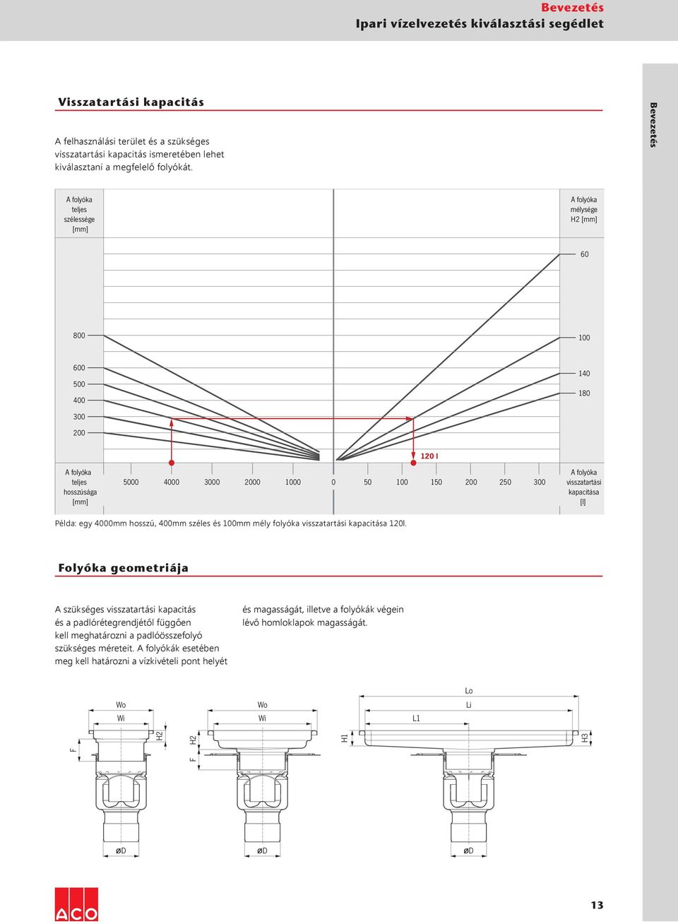 folyóka visszatartási kapacitása [l] Példa: egy 4000mm hosszú, 400mm széles és 100mm mély folyóka visszatartási kapacitása 120l.