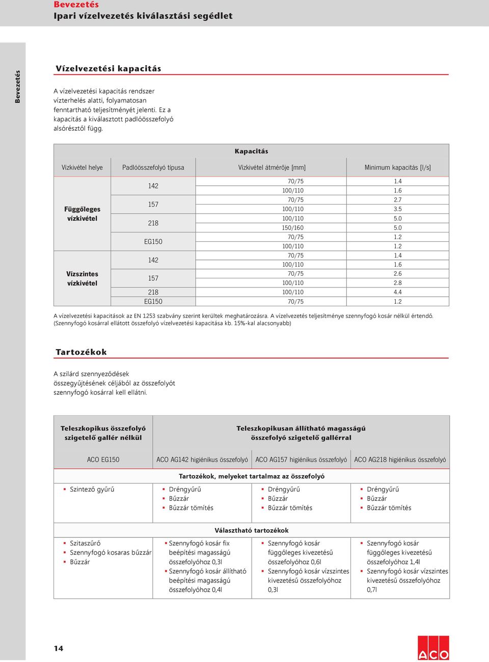 Kapacitás Vízkivétel helye Padlóösszefolyó típusa Vízkivétel átmérője [mm] Minimum kapacitás [l/s] Függőleges vízkivétel Vízszintes vízkivétel 142 70/75 1.4 100/110 1.6 157 70/75 2.7 100/110 3.