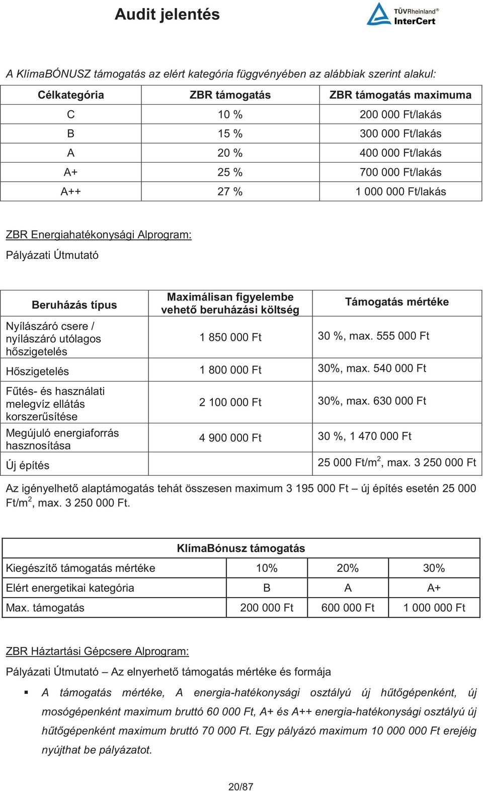 figyelembe vehet beruházási költség Támogatás mértéke 1 850 000 Ft 30 %, max. 555 000 Ft Hszigetelés 1 800 000 Ft 30%, max.