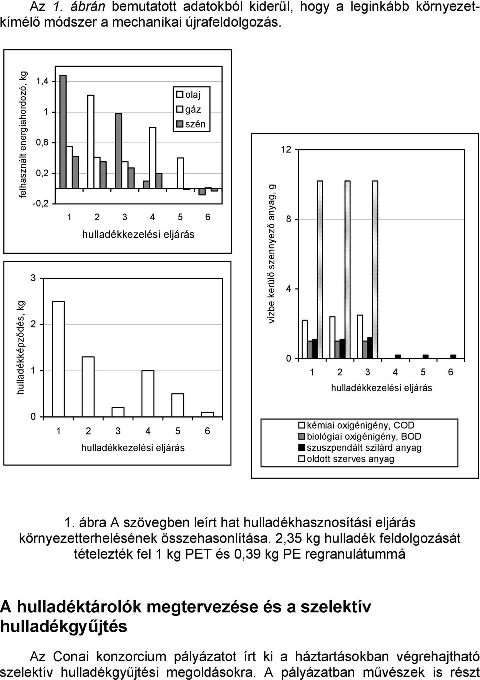 eljárás 0 1 2 3 4 5 6 hulladékkezelési eljárás kémiai oxigénigény, COD biológiai oxigénigény, BOD szuszpendált szilárd anyag oldott szerves anyag 1.