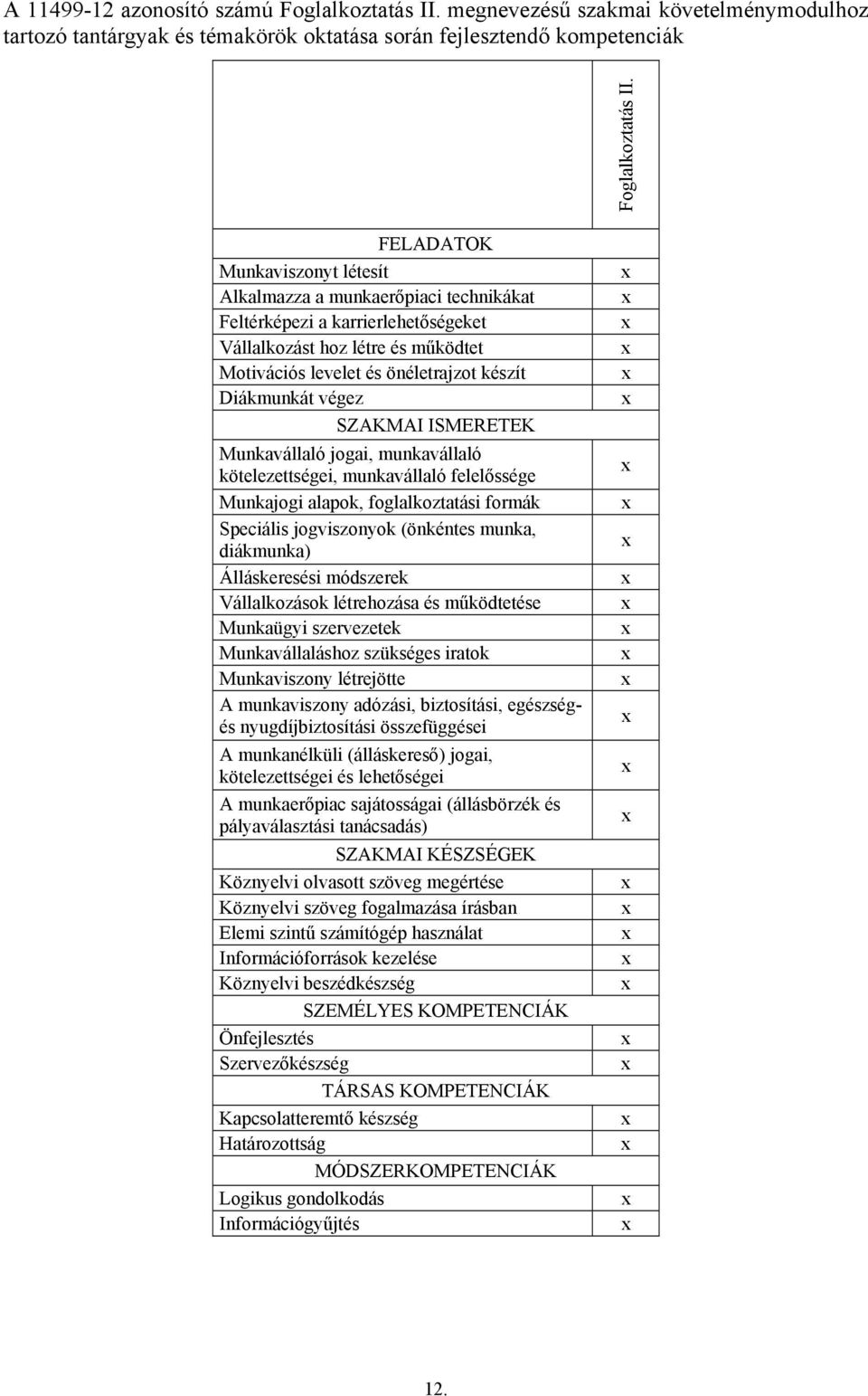 végez SZAKMAI ISMERETEK Munkavállaló jogai, munkavállaló kötelezettségei, munkavállaló felelőssége Munkajogi alapok, foglalkoztatási formák Speciális jogviszonyok (önkéntes munka, diákmunka)