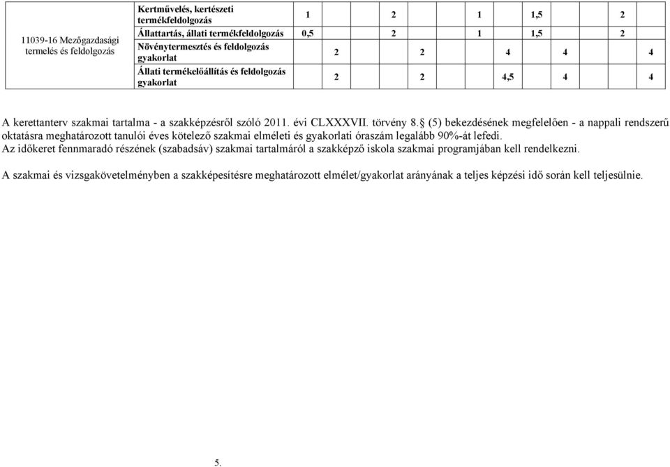 (5) bekezdésének megfelelően - a nappali rendszerű oktatásra meghatározott tanulói éves kötelező szakmai elméleti és gyakorlati óraszám legalább 90%-át lefedi.