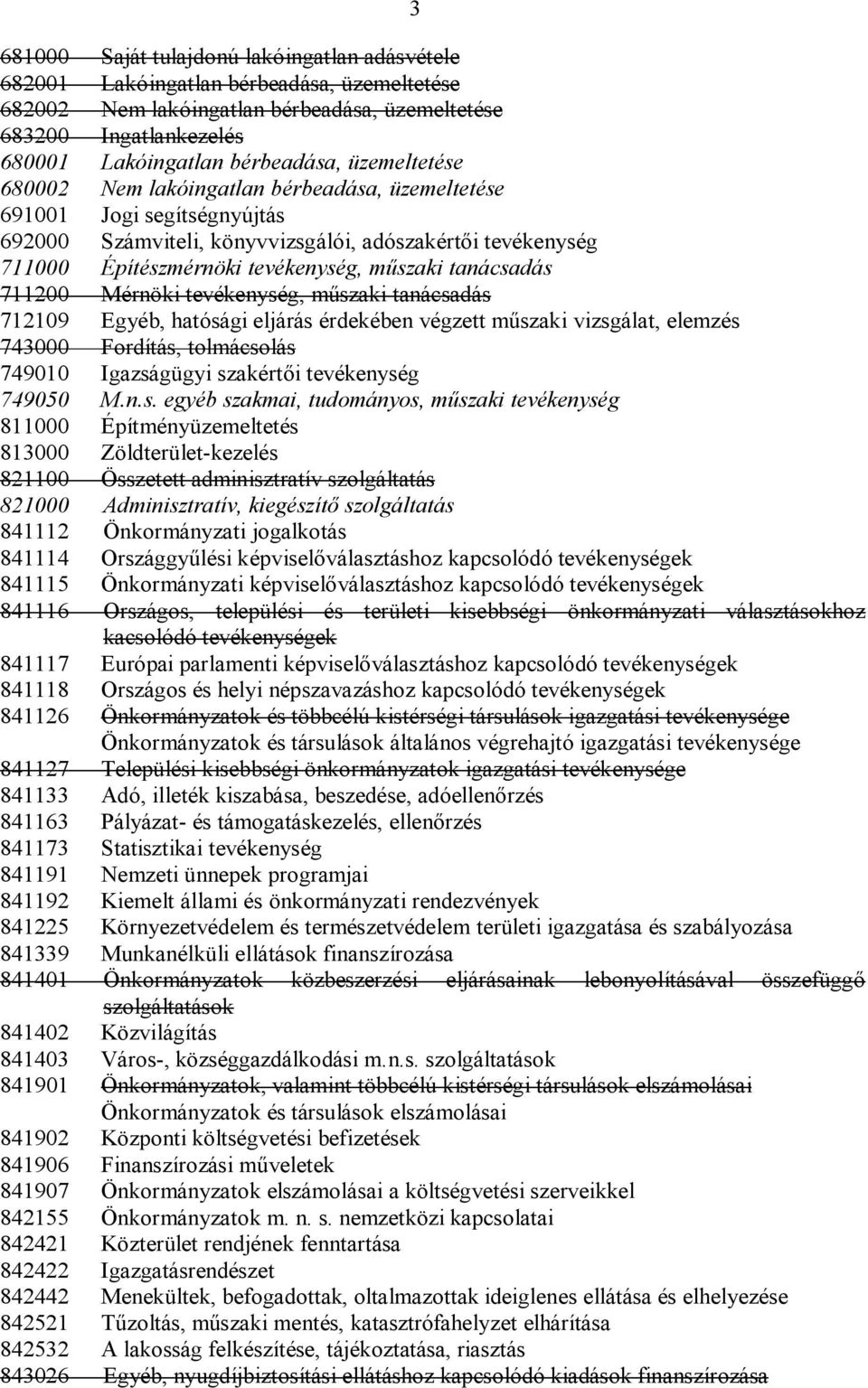 tanácsadás 711200 Mérnöki tevékenység, műszaki tanácsadás 712109 Egyéb, hatósági eljárás érdekében végzett műszaki vizsgálat, elemzés 743000 Fordítás, tolmácsolás 749010 Igazságügyi szakértői